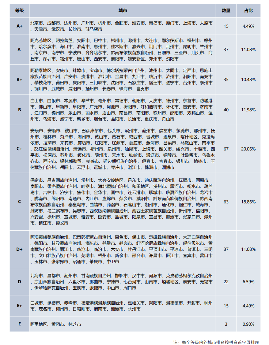 企业微信截图_16957086079677