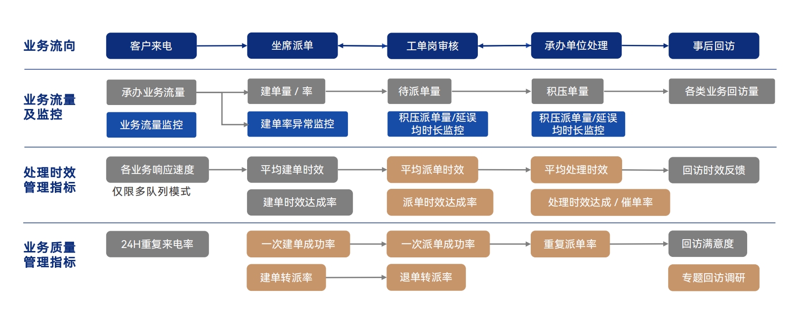4、承办单位诉求办理数据监控体系建设 4、承办单位诉求办理数据监控体系建设