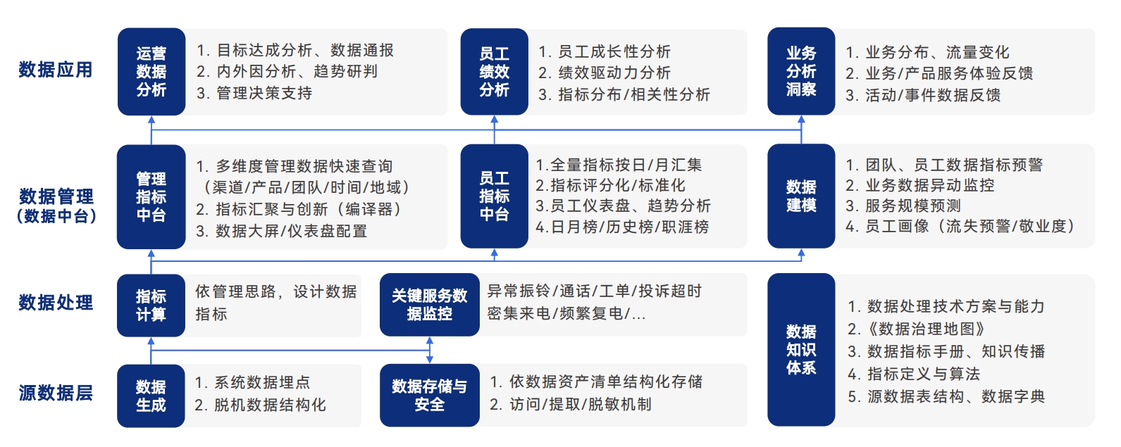 3、政务热线诉求数据洞察分析 3、政务热线诉求数据洞察分析