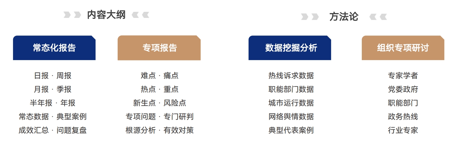 2、政务热线数据综合应用体系建设