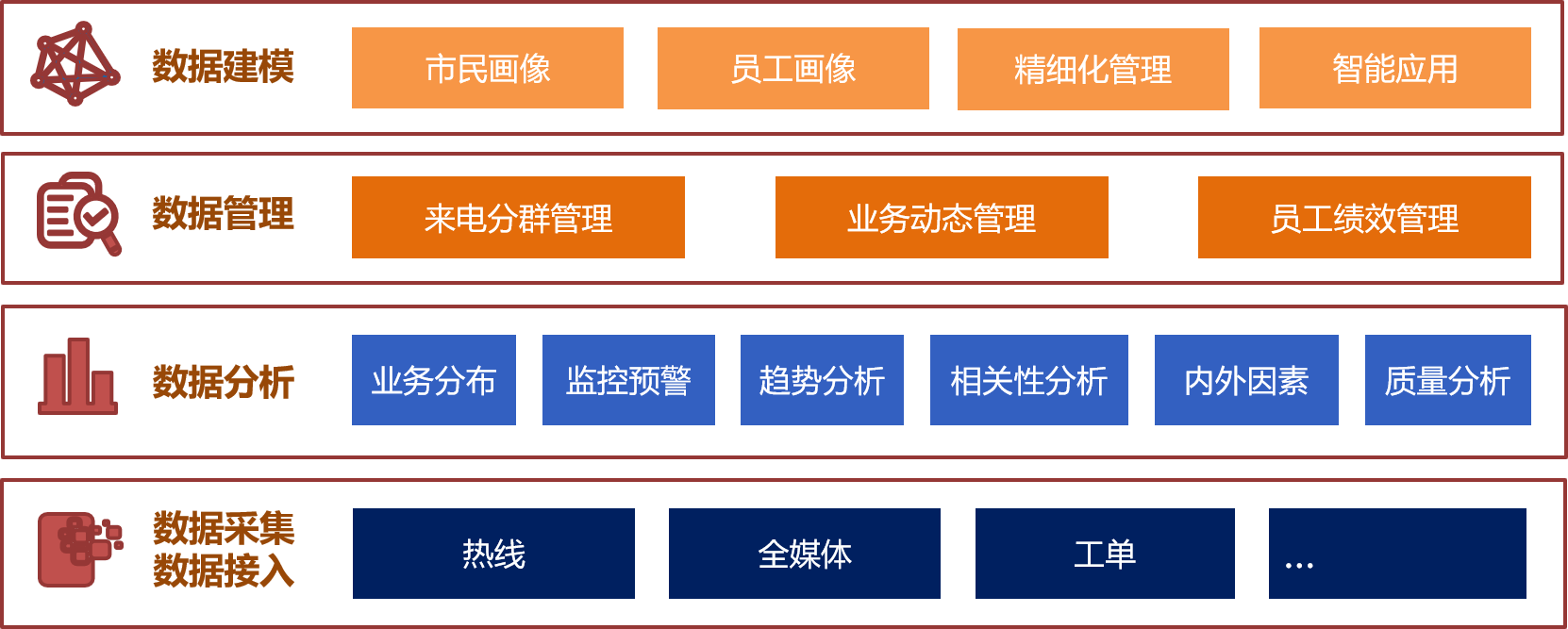案例1 案例1
