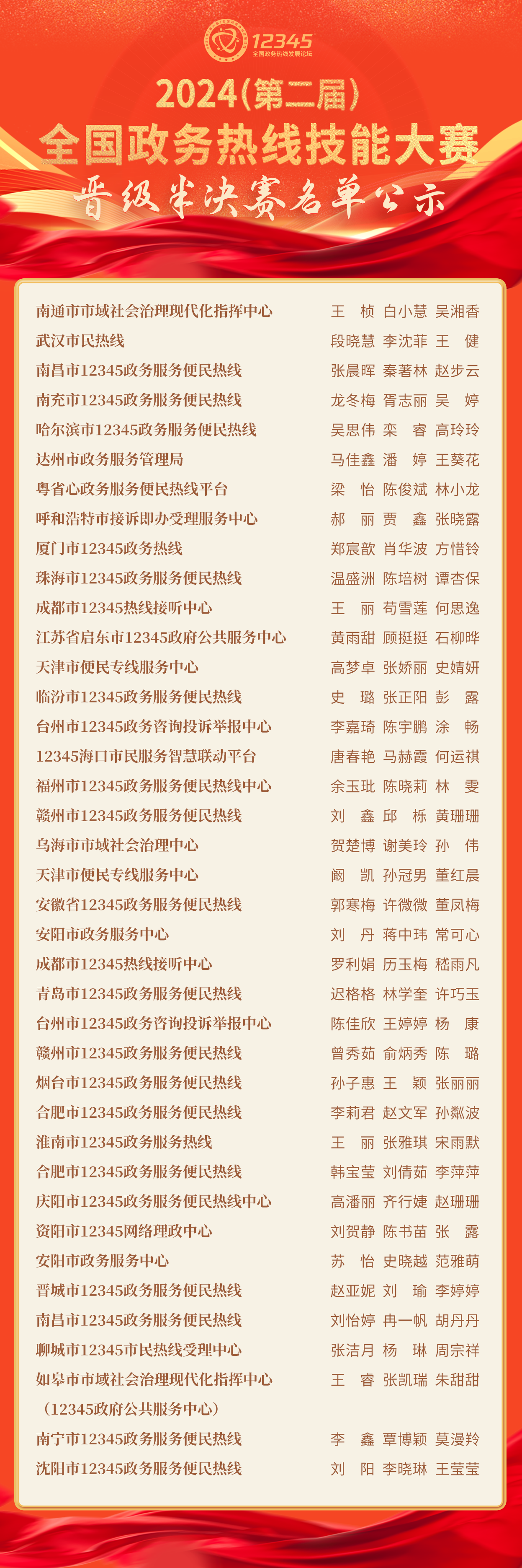 11晋级半决赛名单(2)