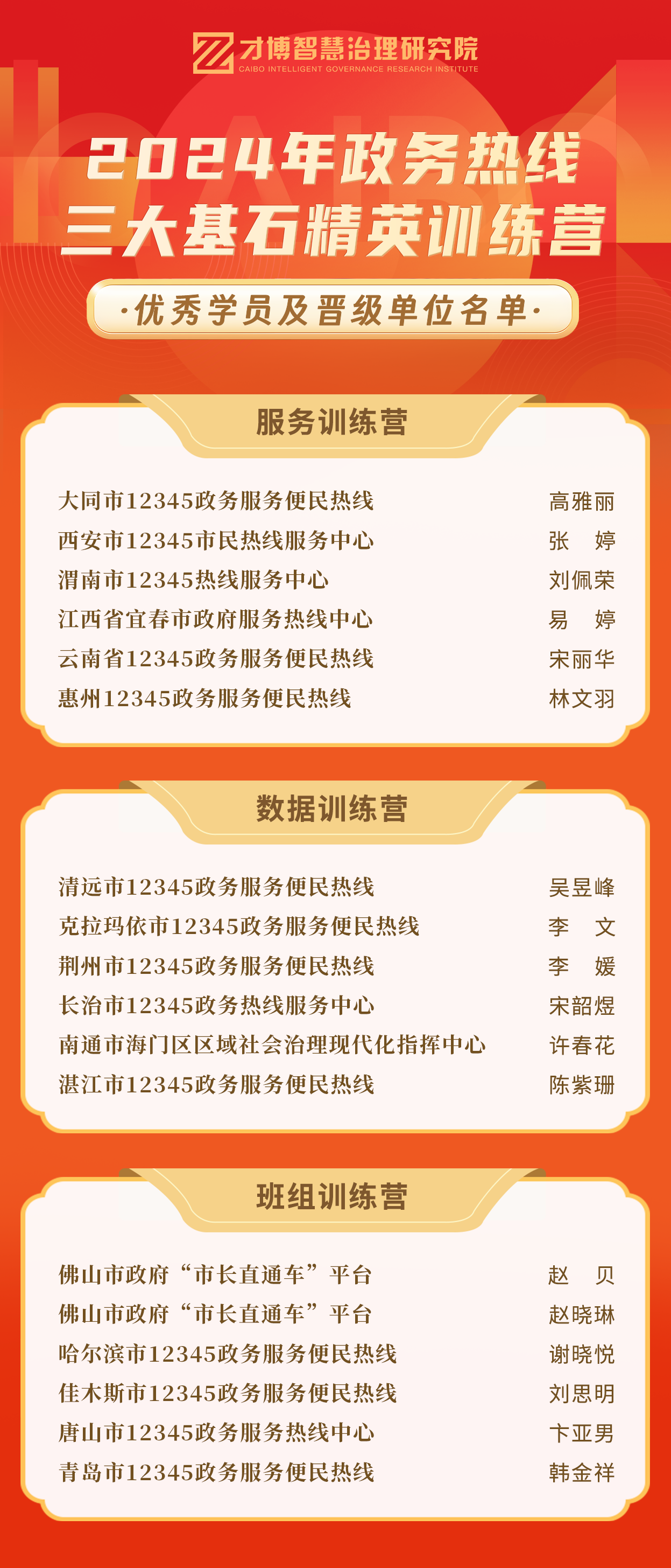 11优秀学员名单(1)