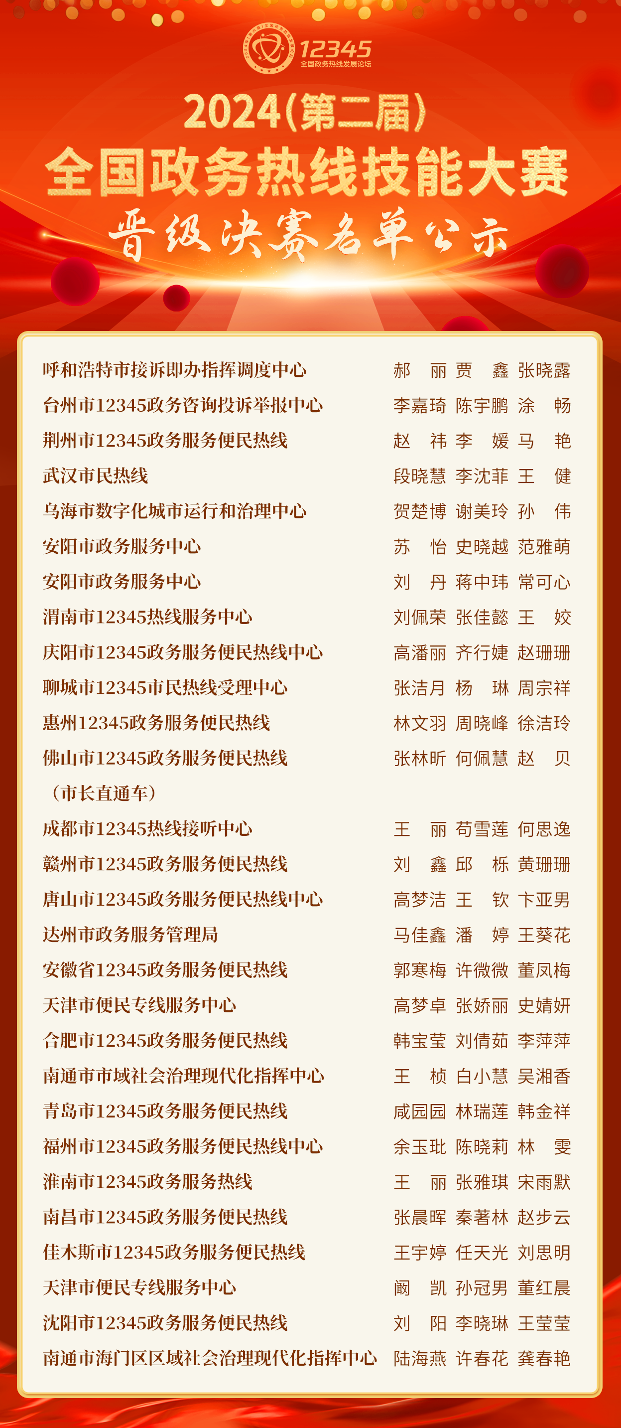 16晋级决赛名单(1) 16晋级决赛名单(1)