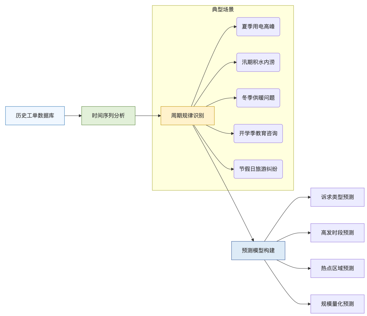 图片3 图片3