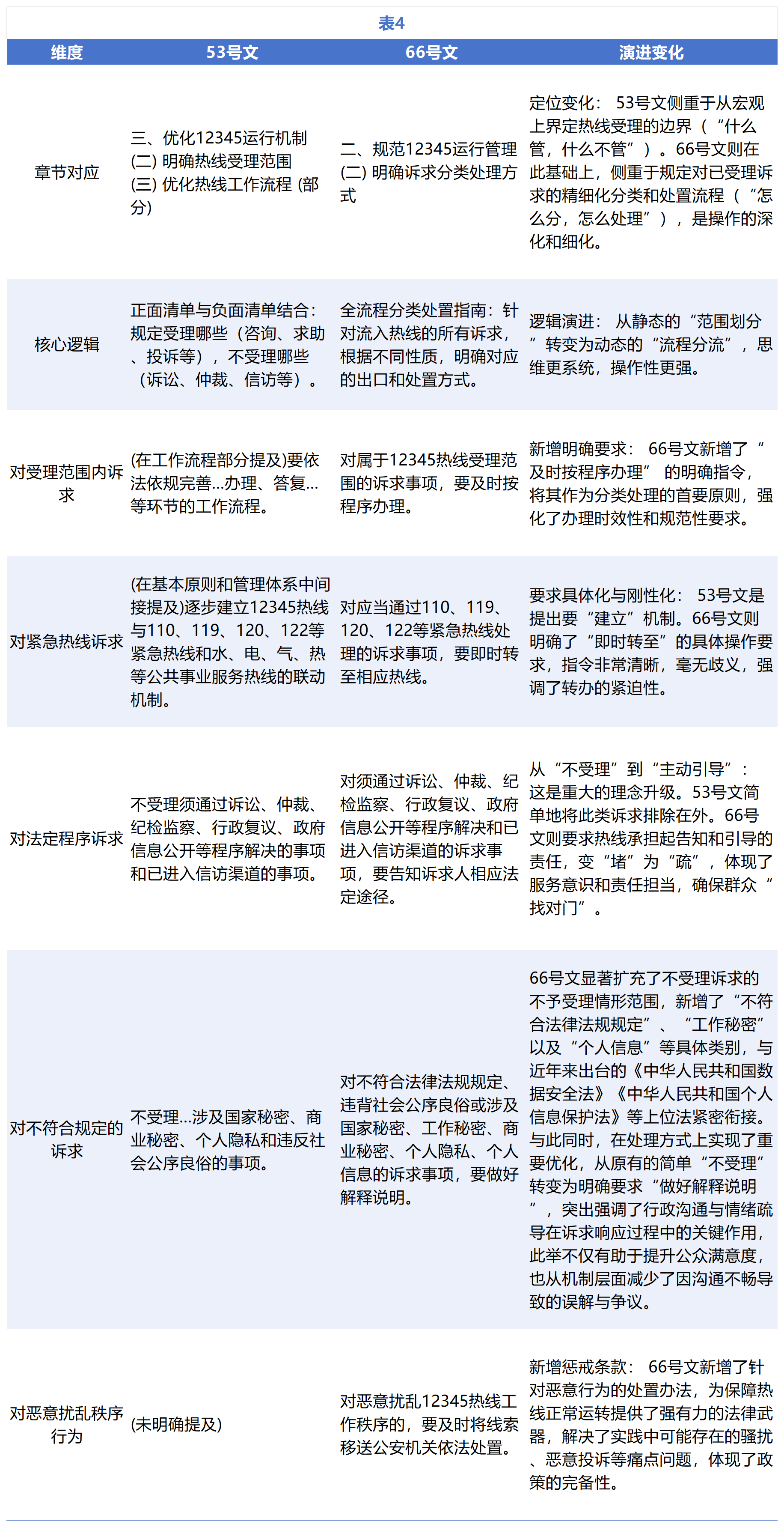工作簿1_Sheet4(1)